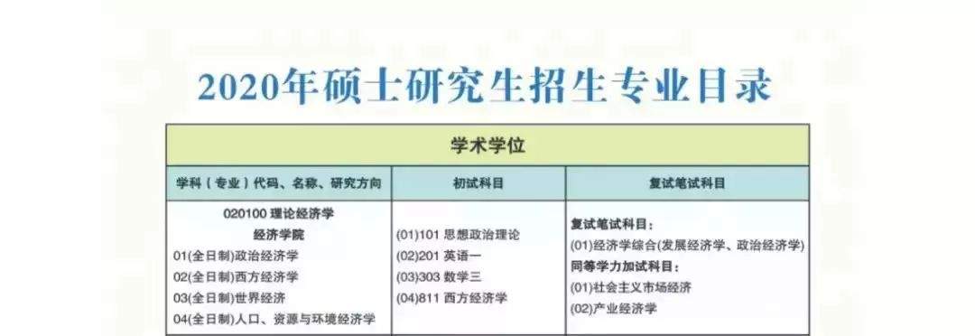 20考研 | 这些学校停招、撤销专业、科目调整变化极大！这所学校不收学费！