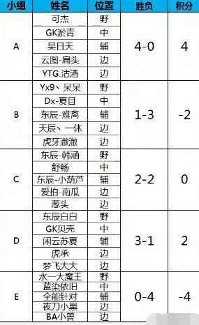 虎牙大腿杯落幕，韩涵最强大腿，舒畅双冠王，大锤哥获最佳贡献奖