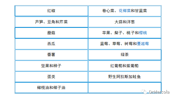 蔬菜比药物更有益于肾脏