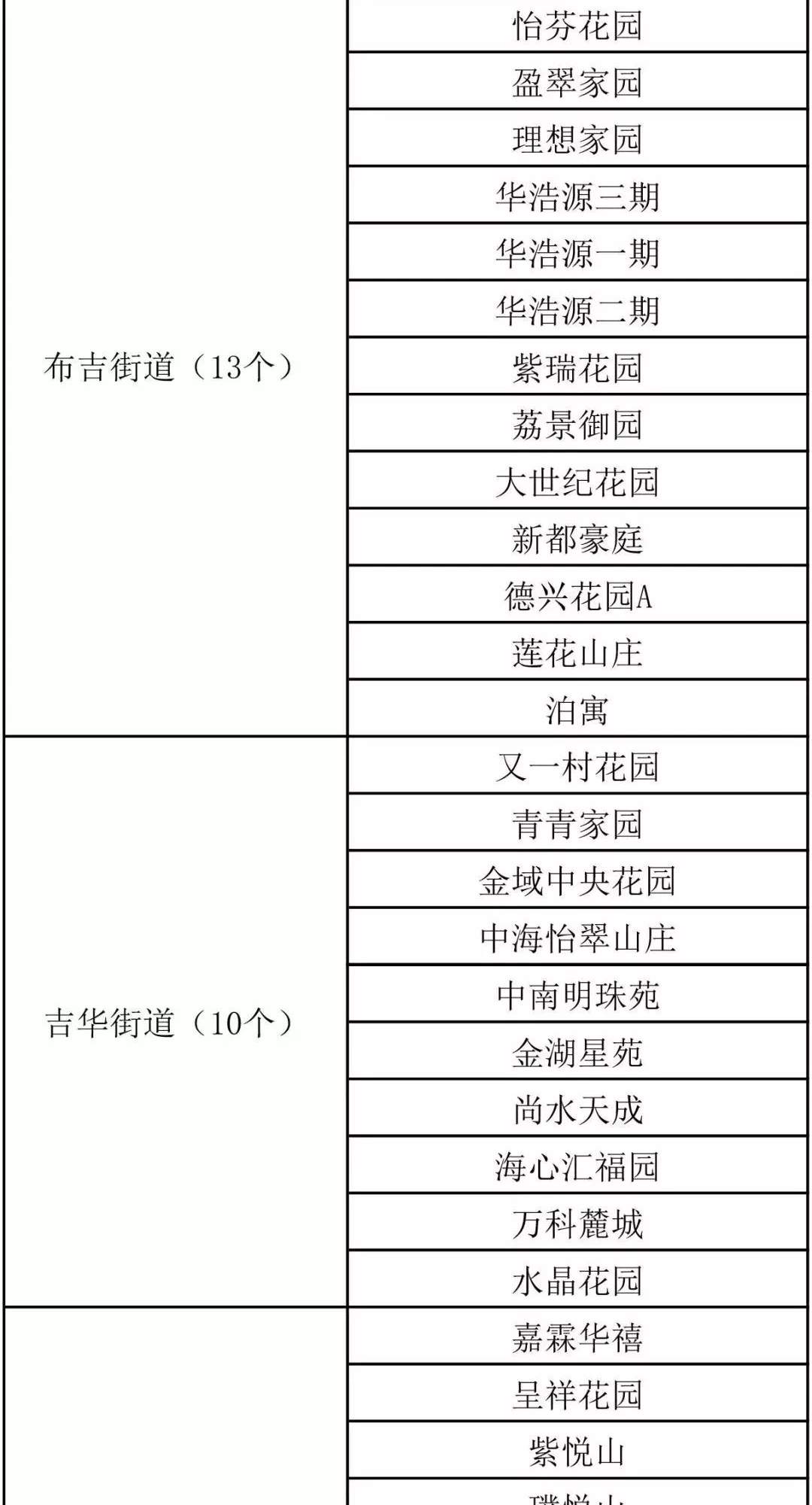 别管什么干垃圾湿垃圾了，龙岗人要搞清楚的是这九大分类……