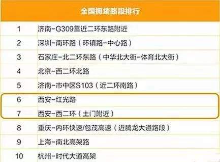 好消息！西安首条跨陇海铁路“断头路”通车啦！这里的堵车情况大大缓解！