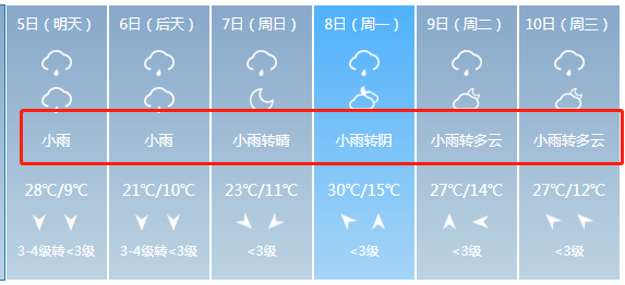 【热点关注】下！冰！雹！了！中到大雨+雷暴大风将袭击山西！未来7天雨雨雨雨...（图文+视频）