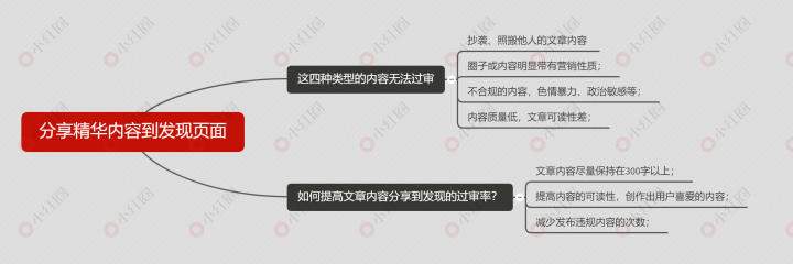 如何免费推广你的知识付费小红圈社群？