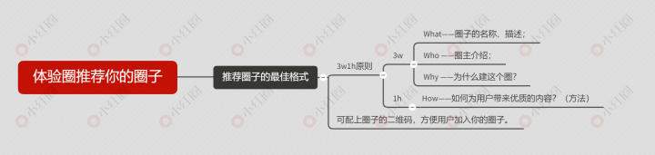 如何免费推广你的知识付费小红圈社群？