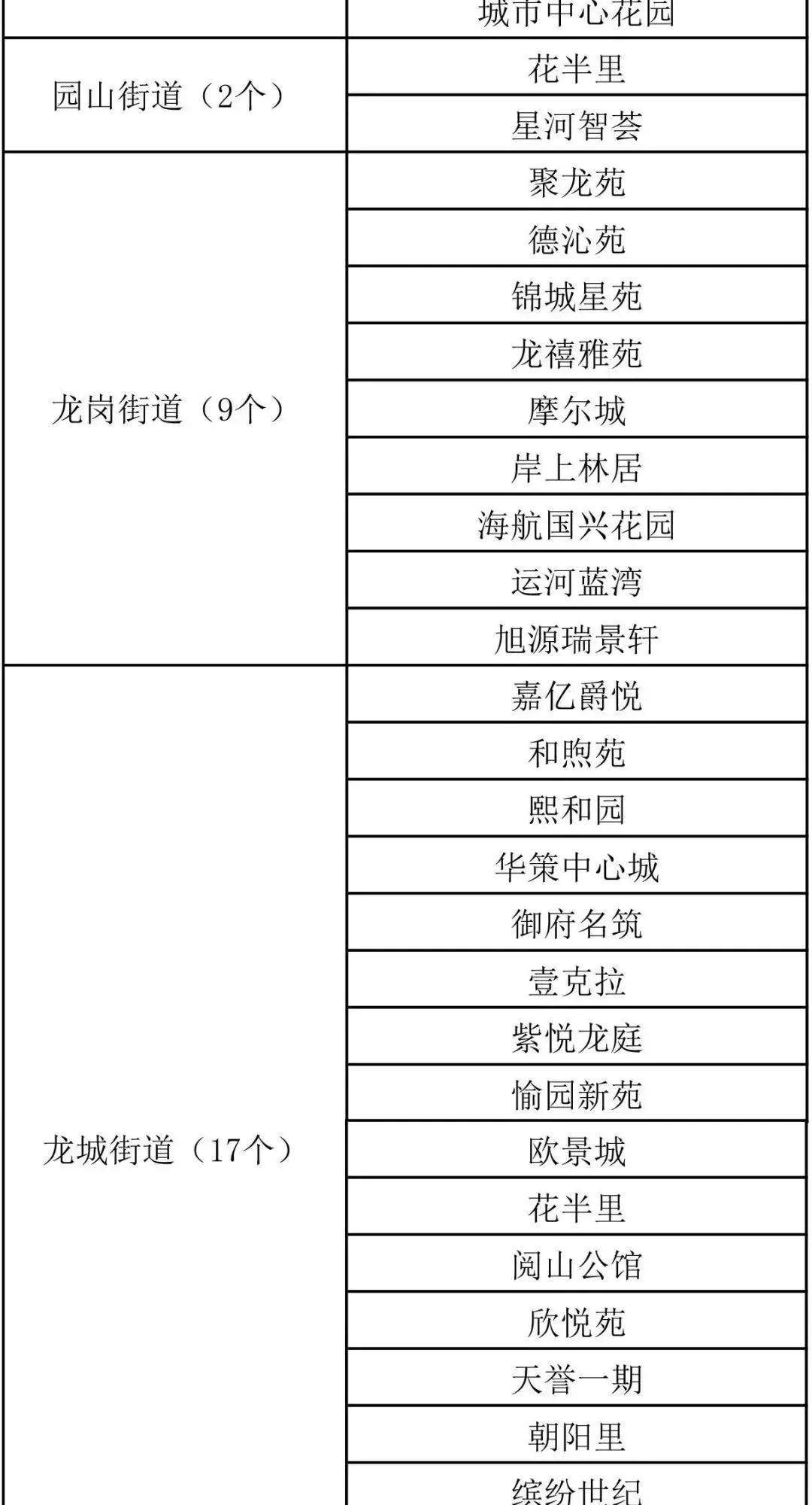 别管什么干垃圾湿垃圾了，龙岗人要搞清楚的是这九大分类……