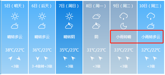 【热点关注】下！冰！雹！了！中到大雨+雷暴大风将袭击山西！未来7天雨雨雨雨...（图文+视频）