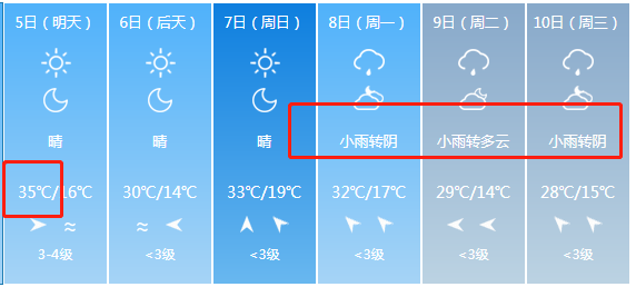 【热点关注】下！冰！雹！了！中到大雨+雷暴大风将袭击山西！未来7天雨雨雨雨...（图文+视频）