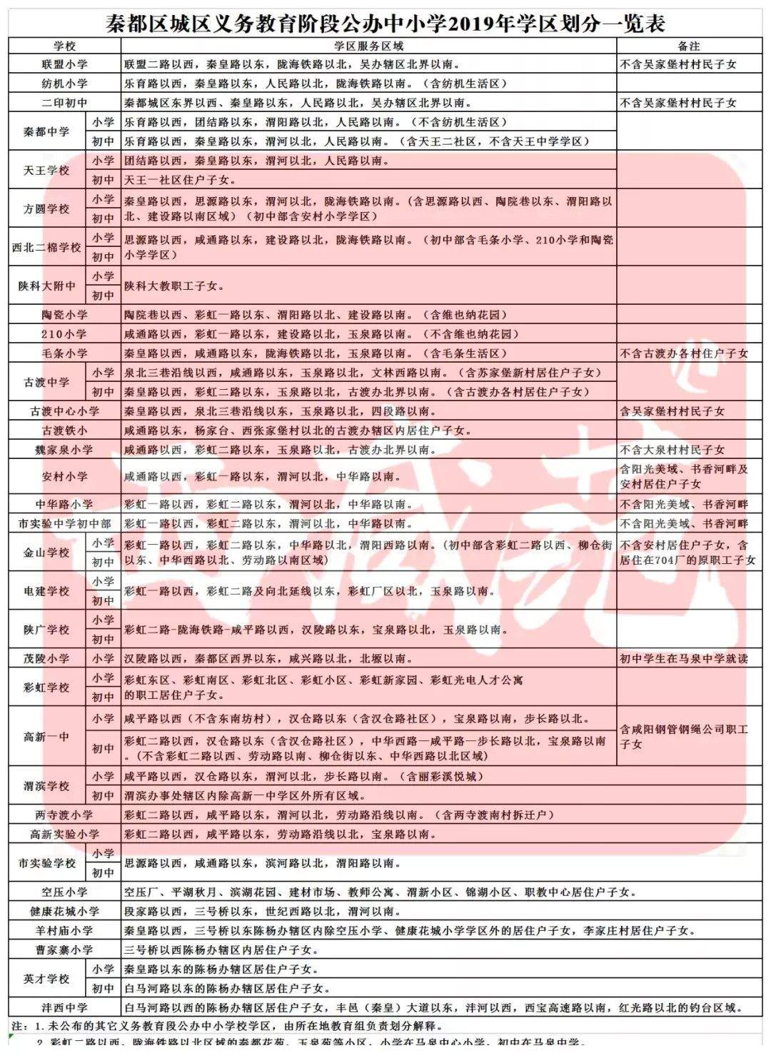 最全丨西咸新区五大新城+咸阳秦都+咸阳渭城2019学区划分公布！