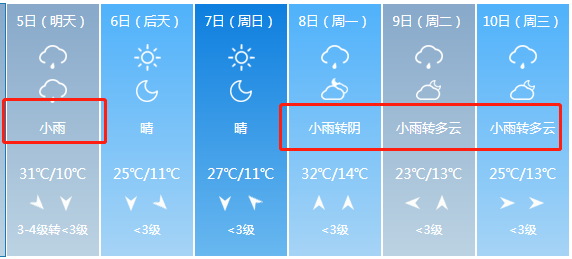 【热点关注】下！冰！雹！了！中到大雨+雷暴大风将袭击山西！未来7天雨雨雨雨...（图文+视频）