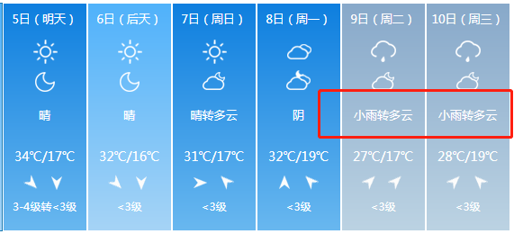 【热点关注】下！冰！雹！了！中到大雨+雷暴大风将袭击山西！未来7天雨雨雨雨...（图文+视频）