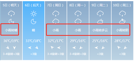 【热点关注】下！冰！雹！了！中到大雨+雷暴大风将袭击山西！未来7天雨雨雨雨...（图文+视频）