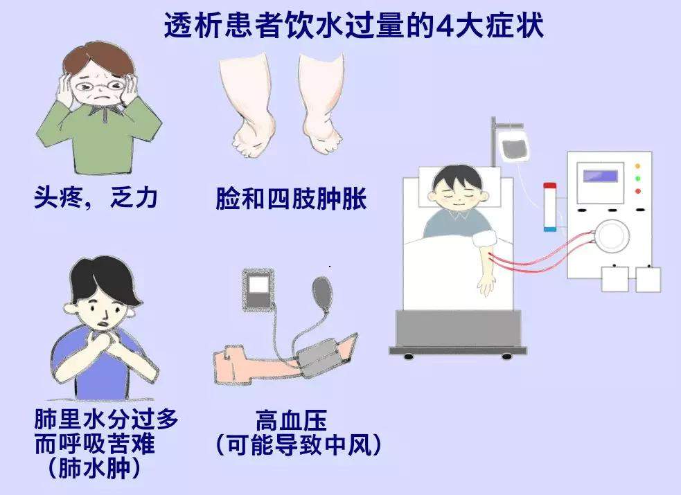 千万注意这个“隐形杀手”，以致多名透析患者死亡！