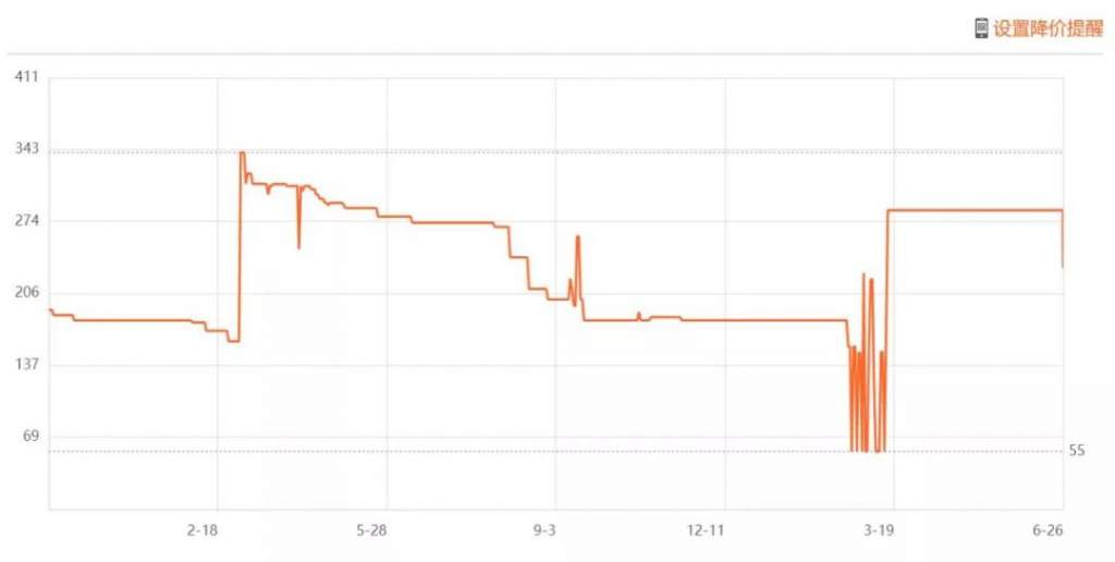 利润率 150%，翟天临带动了一个产业链？