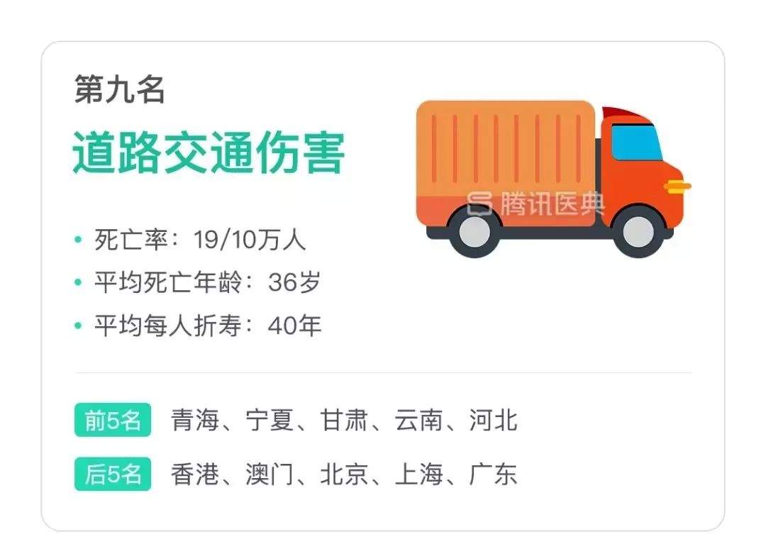 中国人死亡原因排名出炉！各省的差别这么大~