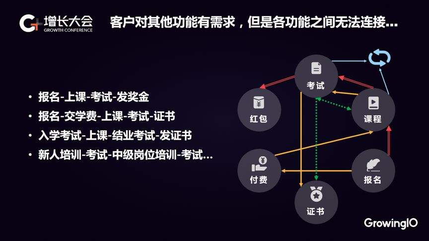 考试星 CEO 陈沧：成长型企业如何低成本搭建高效增长体系