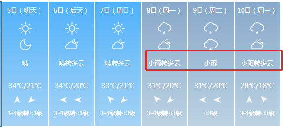 【热点关注】下！冰！雹！了！中到大雨+雷暴大风将袭击山西！未来7天雨雨雨雨...（图文+视频）