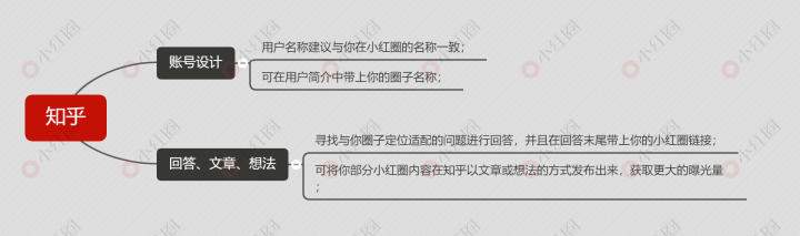 如何免费推广你的知识付费小红圈社群？