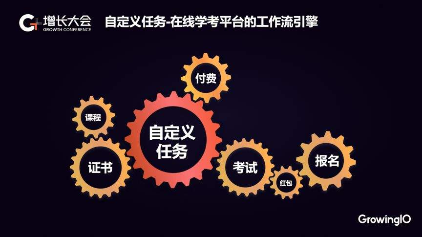 考试星 CEO 陈沧：成长型企业如何低成本搭建高效增长体系