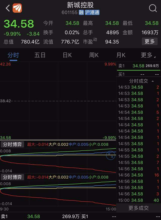 都在转新城道歉信，又都在喷这封道歉信，老子造孽，儿子道歉！公开信自救有用？新城系已蒸发450亿