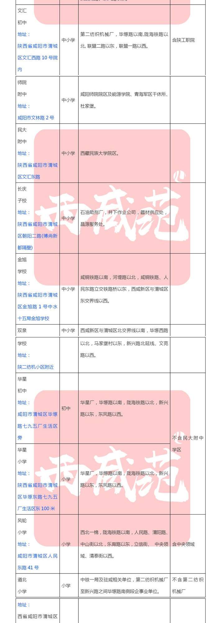 最全丨西咸新区五大新城+咸阳秦都+咸阳渭城2019学区划分公布！