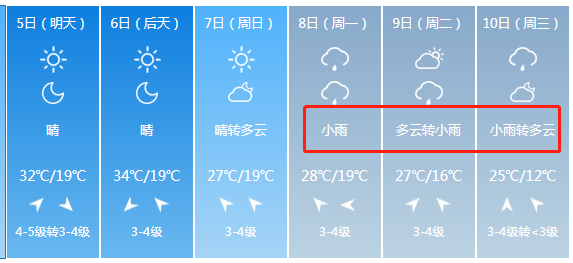 【热点关注】下！冰！雹！了！中到大雨+雷暴大风将袭击山西！未来7天雨雨雨雨...（图文+视频）