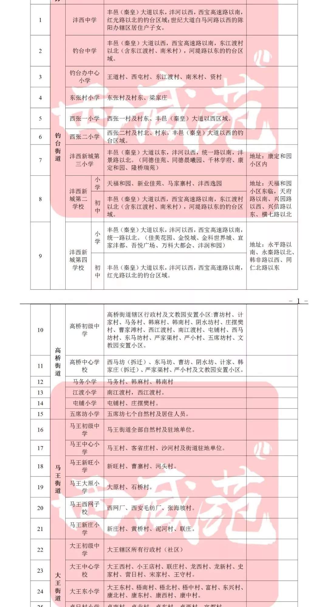 最全丨西咸新区五大新城+咸阳秦都+咸阳渭城2019学区划分公布！