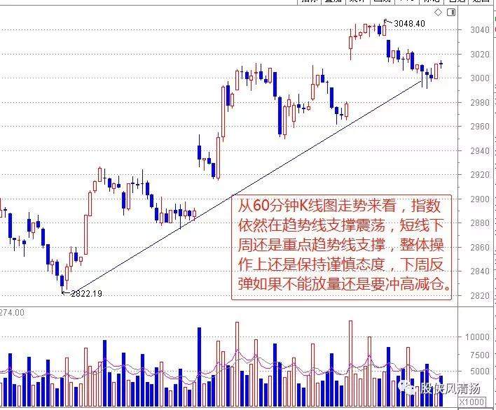 7.5复盘-下周指数变盘节点来临，下周大盘策略与板块分析