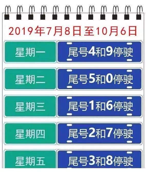 唐山：2019年7月8日起限行尾号将进行轮换！