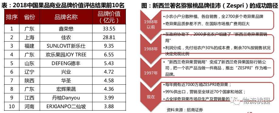 生鲜三部曲：技术改造农业订单化生产（上游农业）