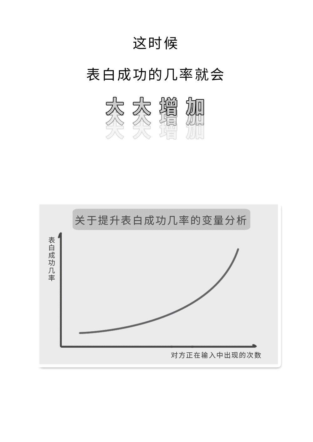 什么情况下，微信才会显示“对方正在输入”？?