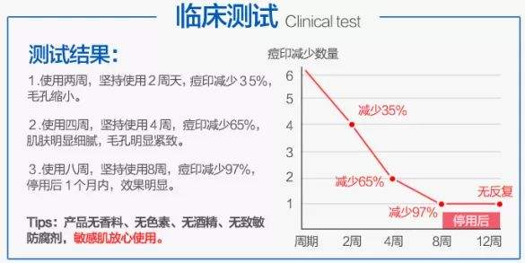 熬夜？爆吃？痘痘爆长？用它，祛痘不留印，24小时改善出痘！