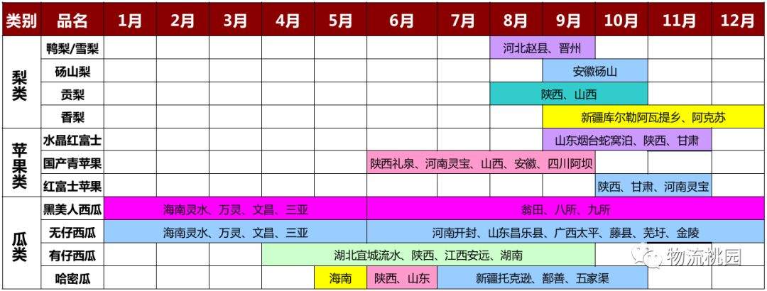 生鲜三部曲：技术改造农业订单化生产（上游农业）