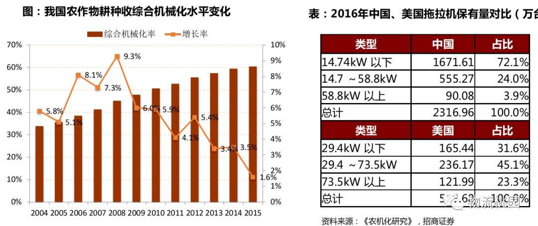 生鲜三部曲：技术改造农业订单化生产（上游农业）