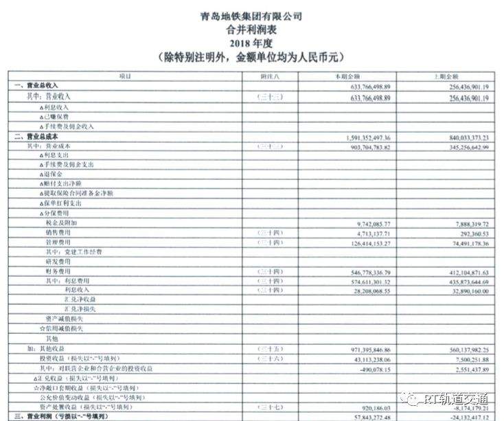 关注！青岛地铁回应“1号线塌陷”：与地质条件有关，与偷工减料没关联