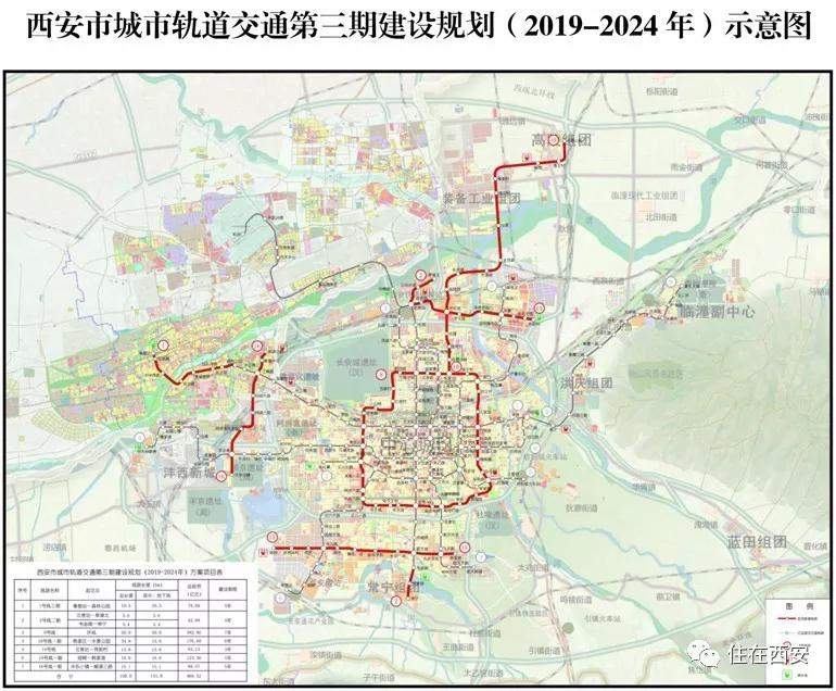 地铁三期获批，能给西安城带来什么？