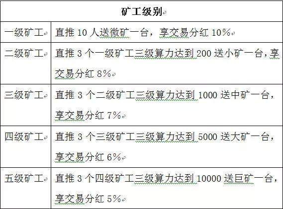 【头条】​币圈生意经调查：APP.白皮书8万设计一套虚拟币 百万赚到后下线换名