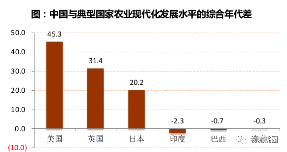 生鲜三部曲：技术改造农业订单化生产（上游农业）