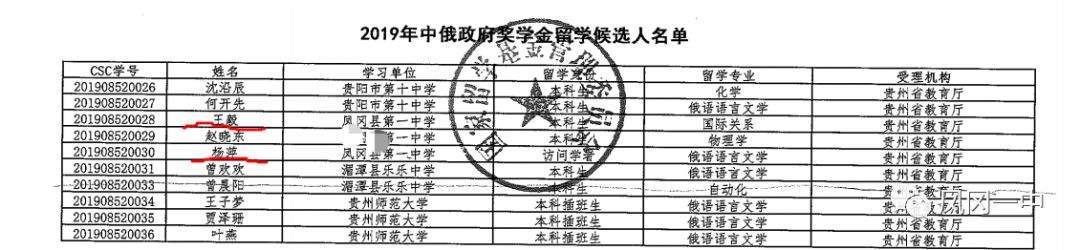 凤冈一中师生二人获中俄政府奖学金留学资格