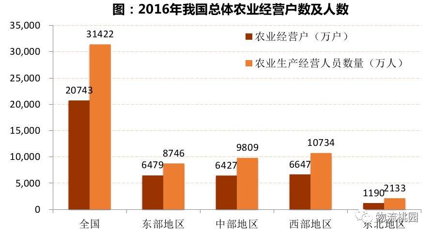 生鲜三部曲：技术改造农业订单化生产（上游农业）