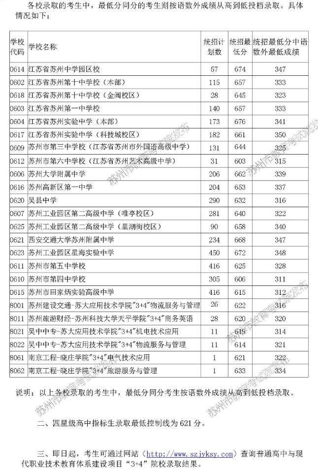 2019中考分数线|市区高中段第一批次录取分数线出炉！指标生最低分控线621分