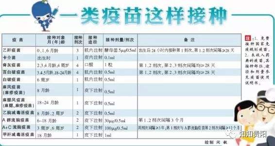 贵阳百白破疫苗紧缺？最新官方回应来了！