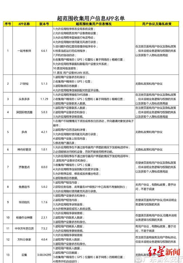 警方通报：酷狗音乐艺龙旅行等APP违规收集用户信息