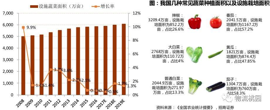 生鲜三部曲：技术改造农业订单化生产（上游农业）