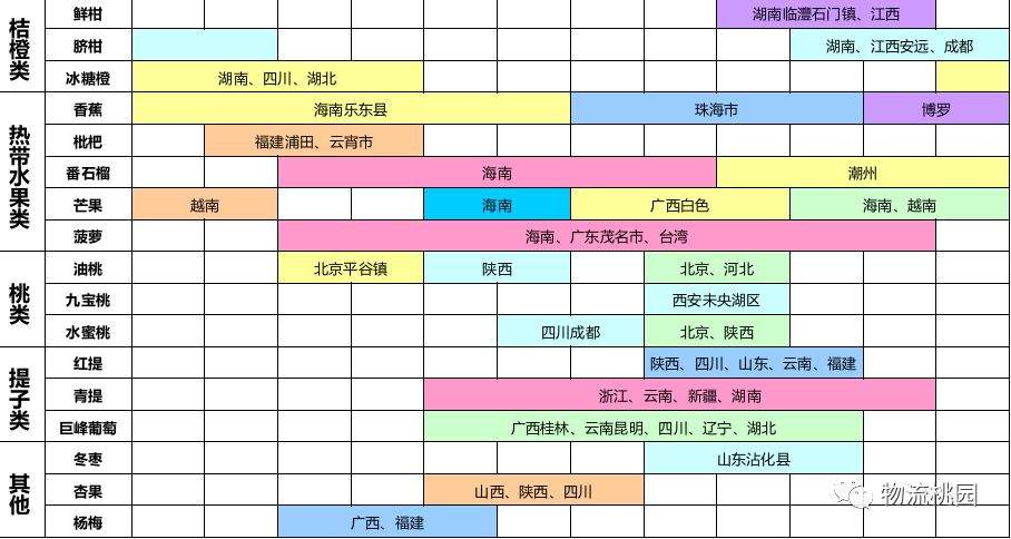 生鲜三部曲：技术改造农业订单化生产（上游农业）