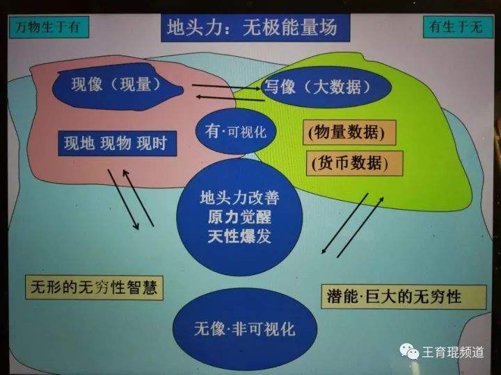 在原始的混沌中才能激发创新