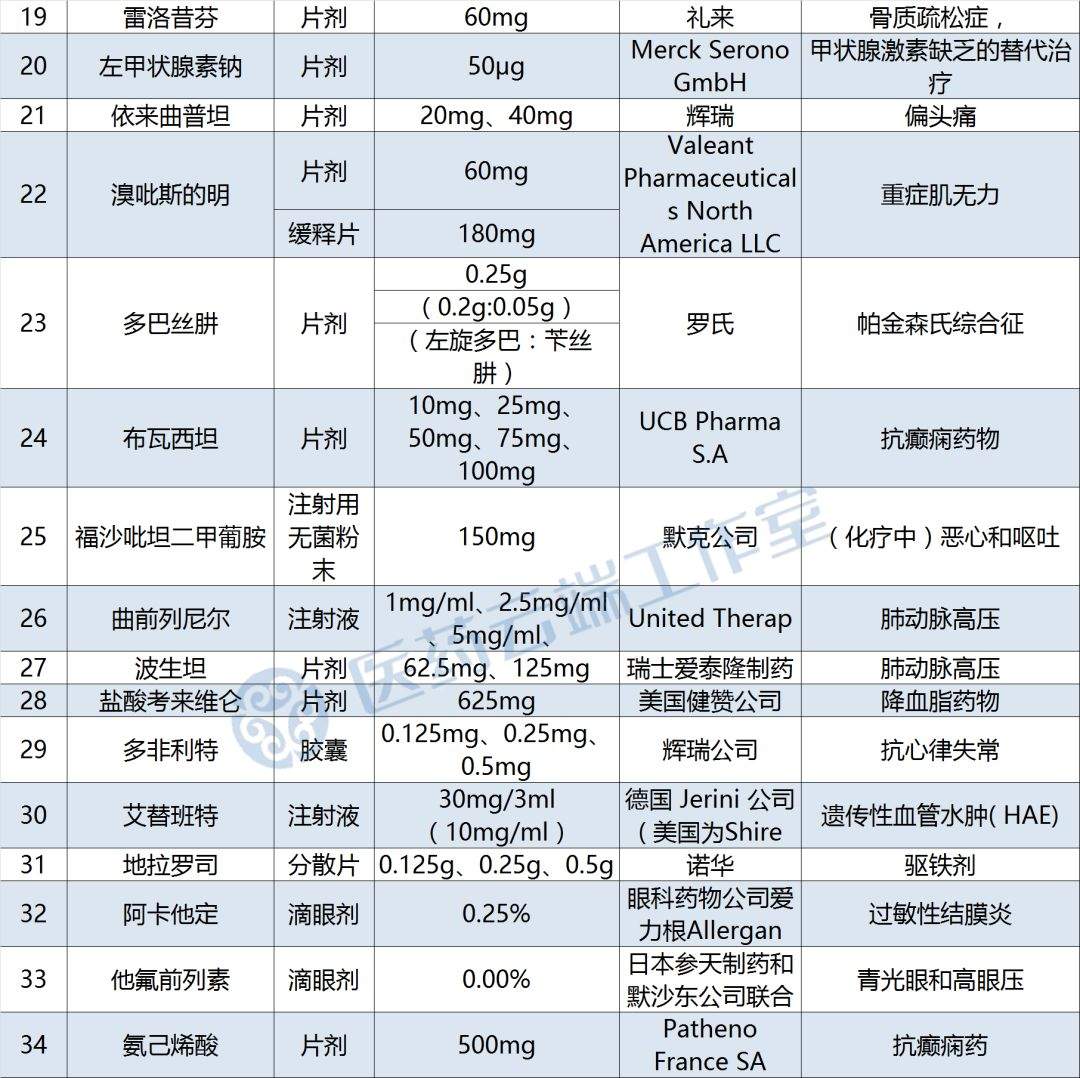 这34个药品被鼓励仿制，玄机何在？