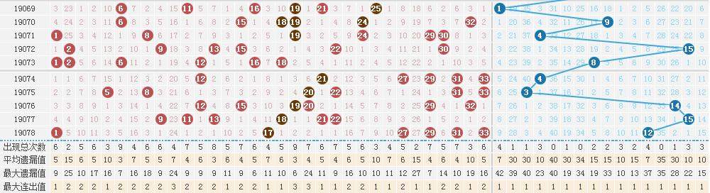 双色球第19078期：头奖井喷14注 江苏彩民中得3816万元大奖