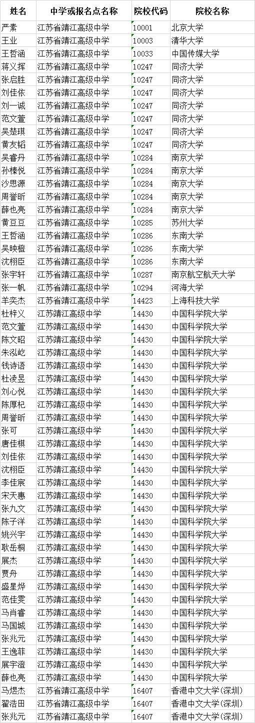 省靖中、一中、斜中这59名优秀学子或将被清华、北大、同济等学校录取