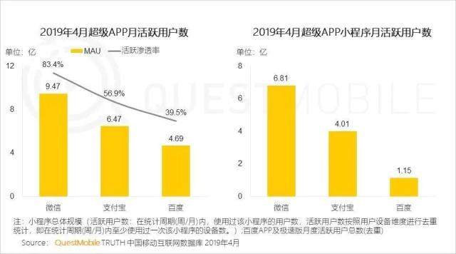 微信小程序即将代替APP？是谣言还是事实