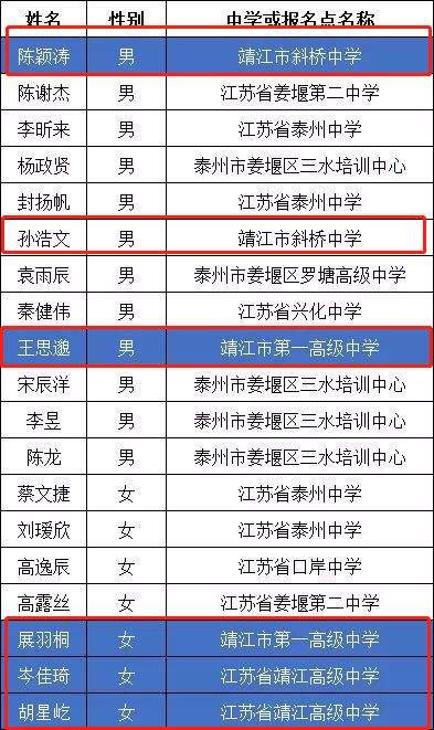 省靖中、一中、斜中这59名优秀学子或将被清华、北大、同济等学校录取